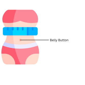 The image shows how far you have to measure from your belly button when finding out if you have visceral fat.